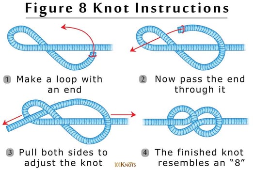 Impress Your Midshipman With Your Knot Knowledge